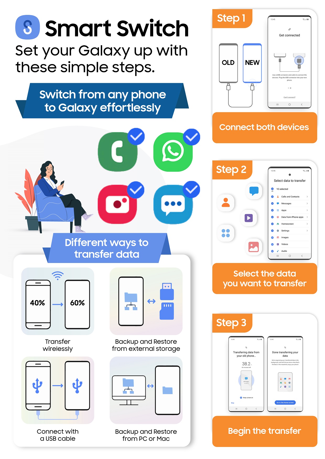 Samsung Smart