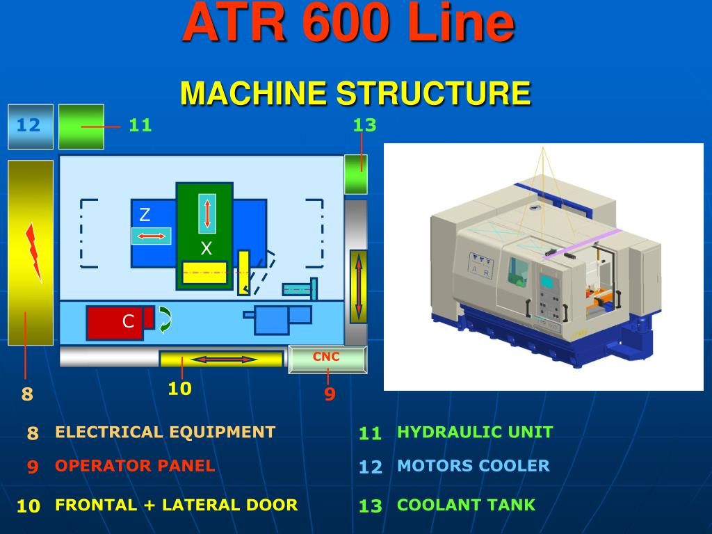 Atr Machine Rolls