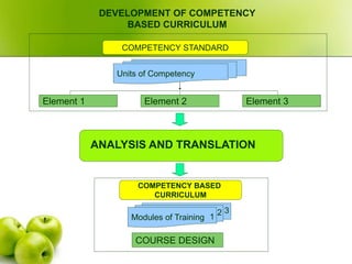 Competence Based Curriculum Ass.grd 1