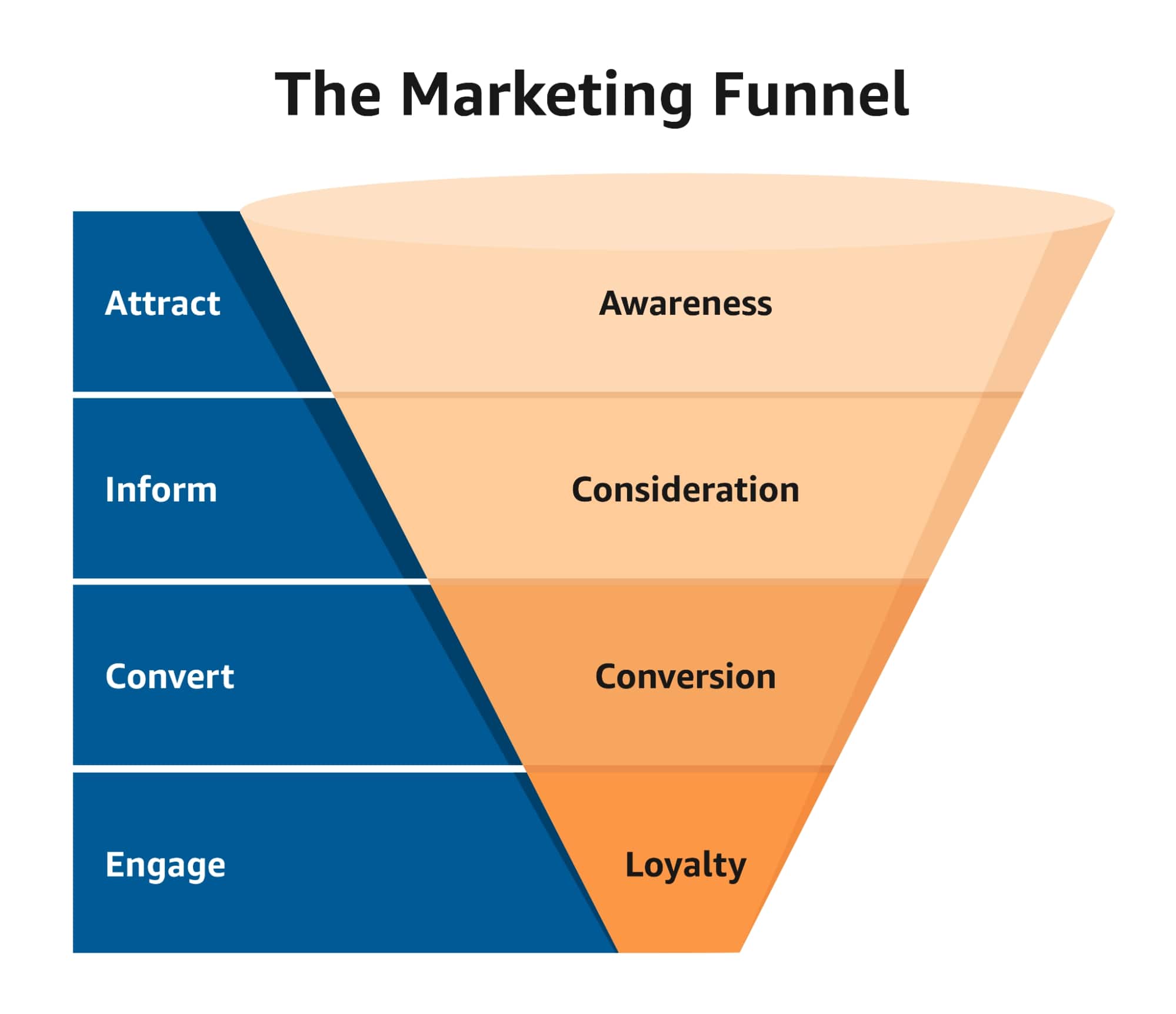 Funnel L/S