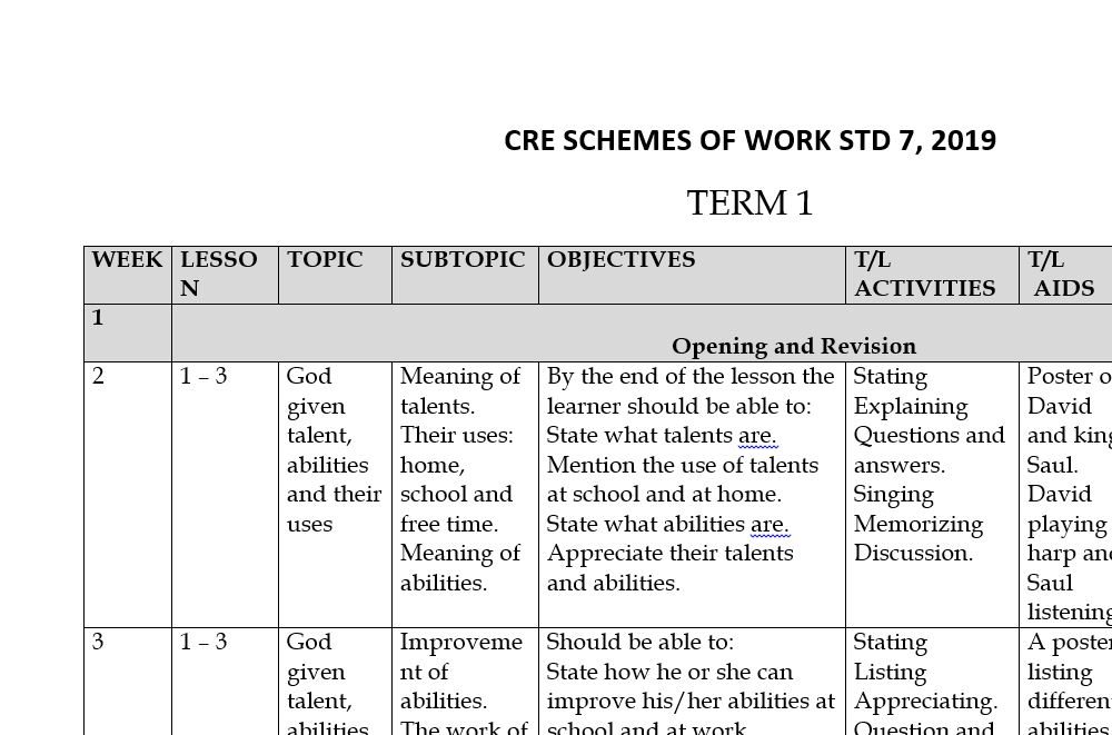 Primary Cre Std 7