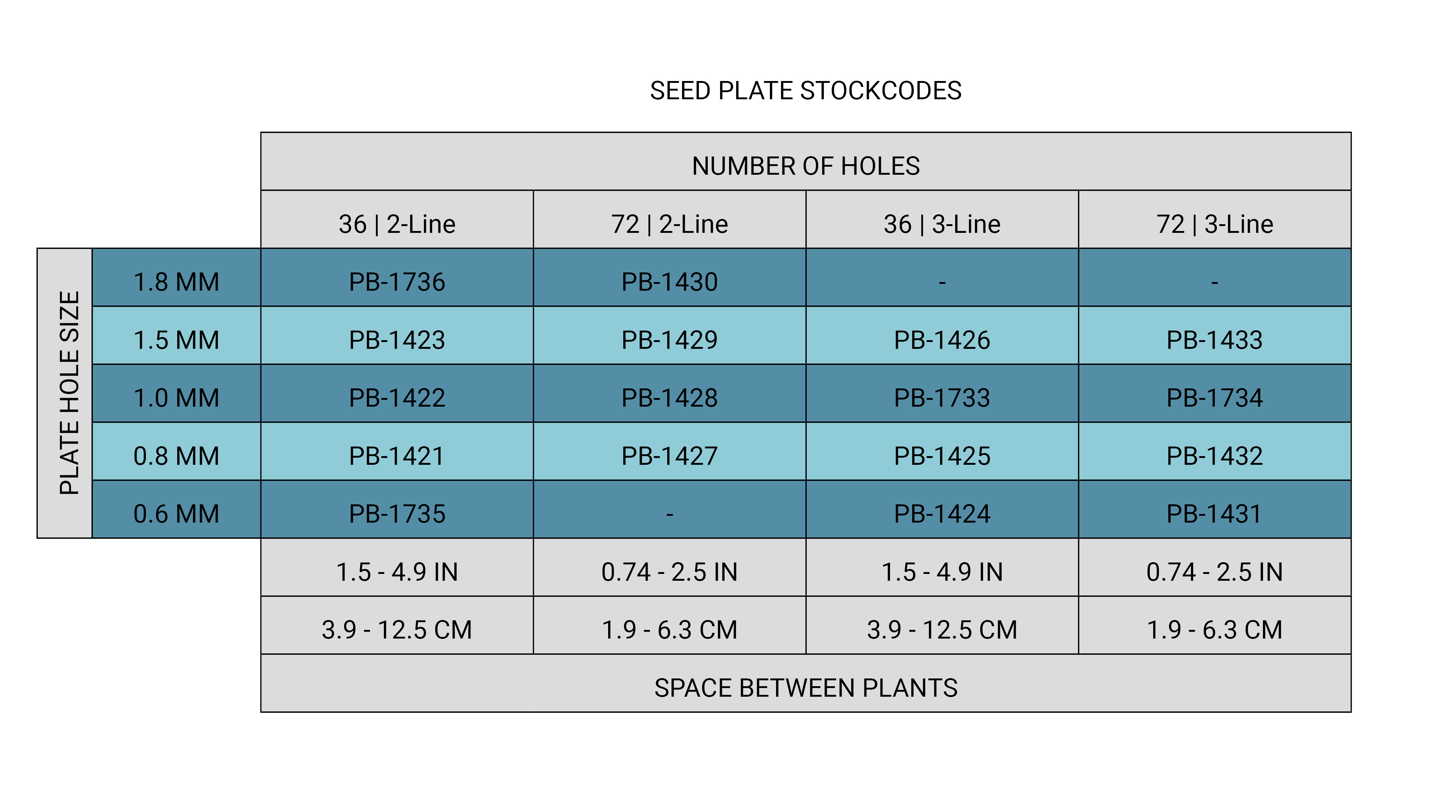 Seed Co. Plate