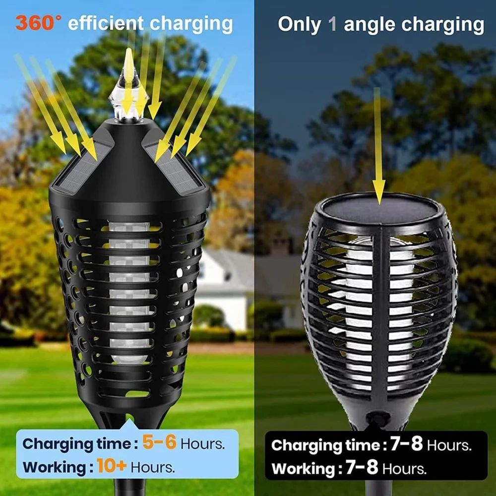Torch Solar Medium Aw-186